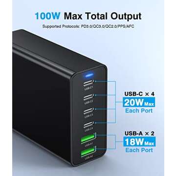 USB C Fast Charger 100W GaN Compact USB C Charging Station 6 Port USB Type C Charging Block Hub Powe...