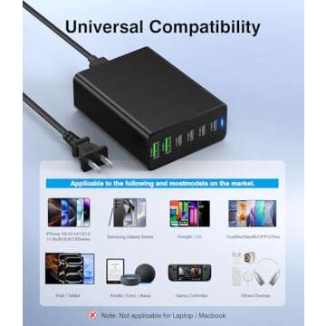 USB C Fast Charger 100W Compact Charging Station Hub