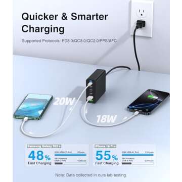USB C Fast Charger 100W Compact Charging Station Hub