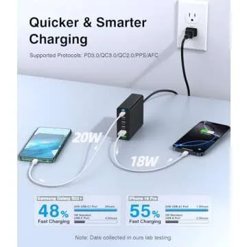 USB C Fast Charger 100W Compact Charging Station Hub
