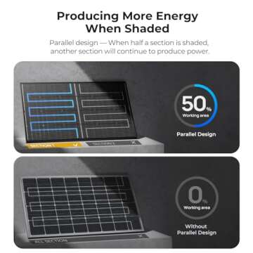BougeRV N-Type 200W Bifacial Solar Panel for Outdoors