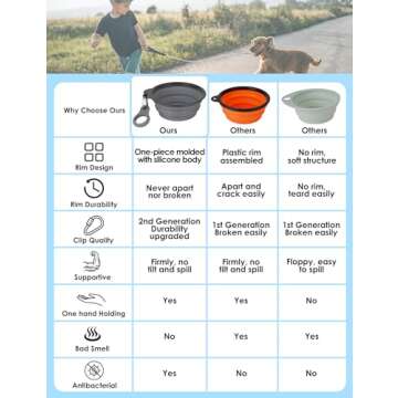 Aonkey Collapsible Dog Bowls with Bottle Carrier, 2 Pack Travel Dog Water Bowl Upgraded Carabiner, One-Piece Molded Rim No Fall Off or Crack, Foldable Silicone Portable for Pets Walking Hiking 15oz