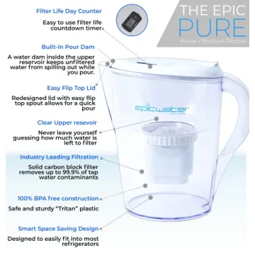 Epic Water Pitcher - 150 Gallon Filter, BPA Free Design