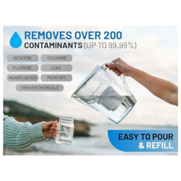 Epic Water Pitcher - 150 Gallon Filter, BPA Free Design