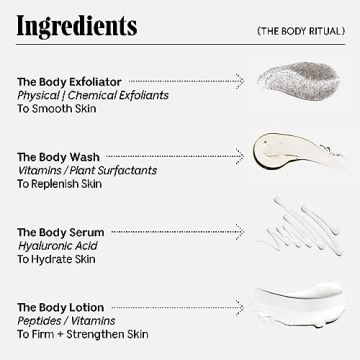 Shop Nécessaire Body Ritual Set Travel-Size Pampering Trio