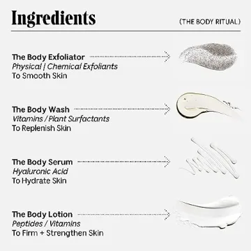 Shop Nécessaire Body Ritual Set Travel-Size Pampering Trio