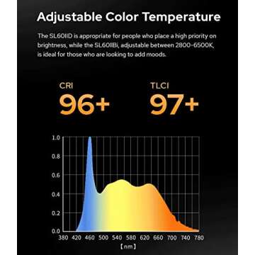 Godox SL60IIBi LED Video Lights with Color Control and FX Effects
