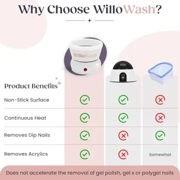 Willowash Electric Nail Soaking Bowl for Fast Removal Kit