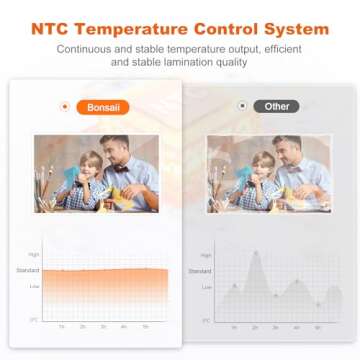 Bonsaii 13 Inch Laminator Machine with Never Jam Technology, Laminator Machine 11x17 Inch with Laminating Sheets, Laminating Machine for Home, Office, and Classroom Organization Supplies - L318-A