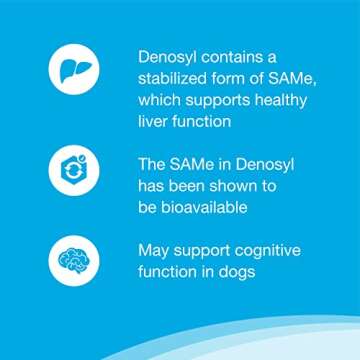 Nutramax Denosyl Liver Support Supplement for Dogs