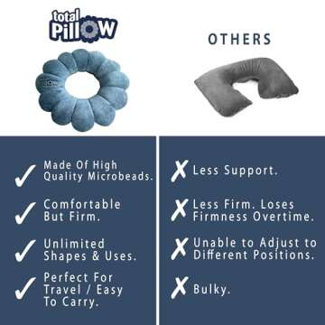 Total Pillow Donut Pillow for Travel, Neck & Back Support