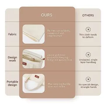 AW BRIDAL Canvas Mrs Bag Bachelorette Bags, Future Mrs Gifts, Bachelorette Bridal Shower Gift, Self Care Gift, Retirement Gifts For Women, Birthday Gifts For Best Friends Women, Mom, Sister, Tearher