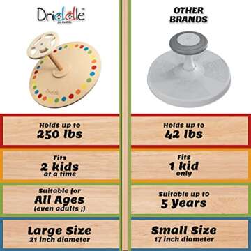 Wooden Spinner Seat - Sit and Spin - Bigger Size - Classic Spinning Activity Toy for Toddlers & Kids...