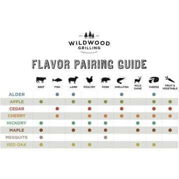 Grilling Plank Variety Pack by Wildwood Grilling