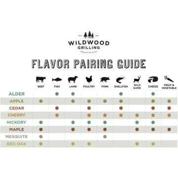 Grilling Plank Variety Pack by Wildwood Grilling