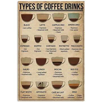 Coffee Knowledge Metal Tin Sign Types Of Coffee Drinks Retro Poster Cafe Living Room Bathroom Kitche...
