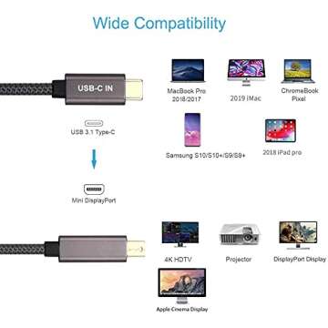 MVBOONE USB C to Mini DisplayPort 4k Cable 6.6FT