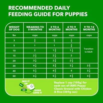 IAMS Smart Puppy Dry Dog Food with Real Chicken, 15 lb. Bag