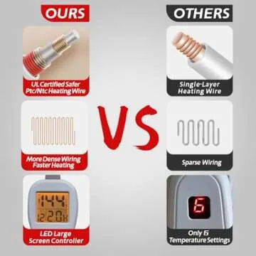 Ambershine 17''x33'' XXXL King Size Heating Pad with 12 Temperature Settings & 4 Auto-Off Countdown Timers, Pain Relief for Back/Neck/Shoulders/Abdomen/Legs, Christmas Gifts for mom dad (Dark Gray)