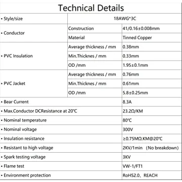 High-Quality 18awg 3 Wire Cable for All Projects