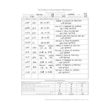 Love Cards: Learn How to Perform Relationship Readings (Love Affirmations, Anniversary or Wedding Gift for Those Interested in Numerology and Astrology)