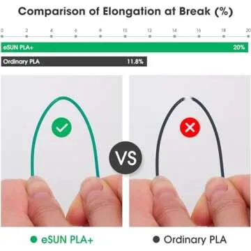 eSUN PLA+ Filament 1.75mm, 3D Printer Filament PLA Plus, Dimensional Accuracy +/- 0.03mm, 1KG Spool (2.2 LBS) 3D Printing Filament for 3D Printers, Olive Green