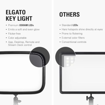 Elgato Key Light Pro Wi-Fi Studio Light for Creators