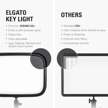 Elgato Key Light Pro Wi-Fi Studio Light for Creators