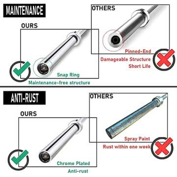 PAPABABE Olympic Bar 7-Foot Solid Chrome Barbell (2-inch)/Hi-Bounce Bumper Plates Sets/Olympic Change Plates 2 inch Fractional Weight Plates/3 in 1 Multifunctional Weight Plate Rack