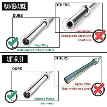 PAPABABE Olympic Bar 7-Foot Solid Chrome Barbell (2-inch)/Hi-Bounce Bumper Plates Sets/Olympic Change Plates 2 inch Fractional Weight Plates/3 in 1 Multifunctional Weight Plate Rack