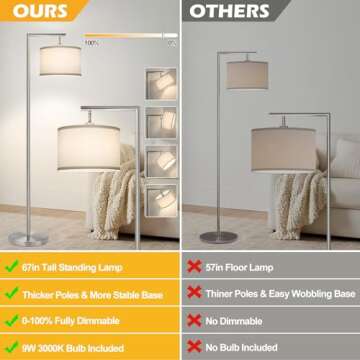 Boncoo Modern Dimmable Floor Lamp for Any Room