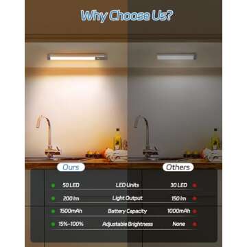 HIBOITEC Under Cabinet Lighting Rechargeable 50 LED Closet Lights Battery Operated Dimmable Motion S...