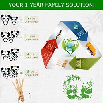 Sprmal 5pcs Bamboo Toothbrushes Natural Organic Biodegradable and Vegan Bamboo Soft BPA Free Nylon Bristles for Sensitive Gums
