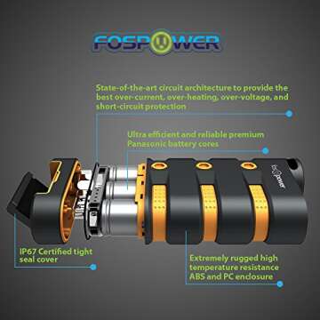 FosPower 10,050mAh USB C Power Bank - Rugged & Reliable