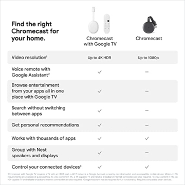 Chromecast 4K Streaming Stick with Voice Search