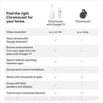 Chromecast 4K Streaming Stick with Voice Search