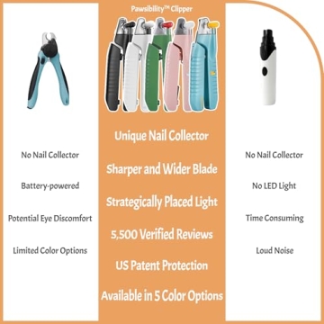 Pawsibility LED Nail Clippers - Safe Pet Grooming Tool
