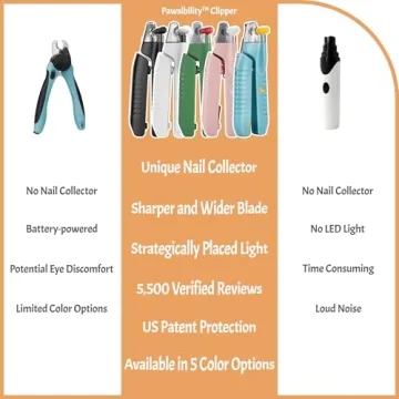 Pawsibility LED Nail Clippers - Safe Pet Grooming Tool