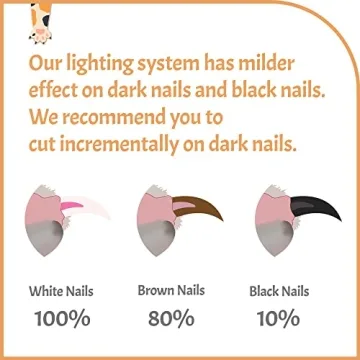 Pawsibility LED Nail Clippers - Safe Pet Grooming Tool