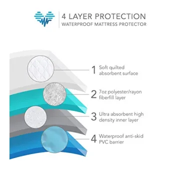 PharMeDoc Washable Bed Pads for Incontinence Protection