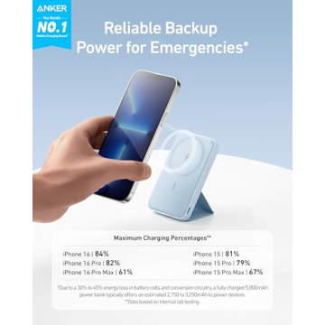 Anker 622 Magnetic Battery (MagGo), 5,000mAh Foldable Magnetic Wireless Portable Charger with Stand and USB-C Port (On The Side), Magsafe-Compatible for iPhone 16/15/14/13 Series