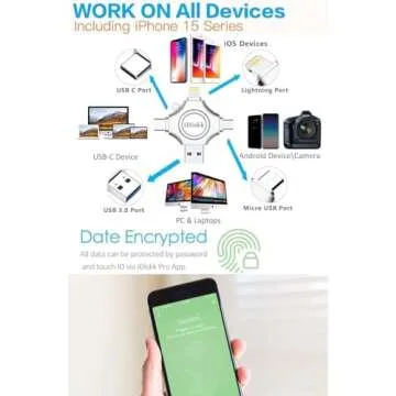 iDiskk 128GB Flash Drive for iPhone 15 16 iPad and More