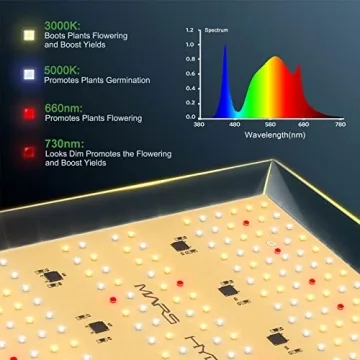 Mars Hydro TS600 LED Grow Light for Indoor Plants