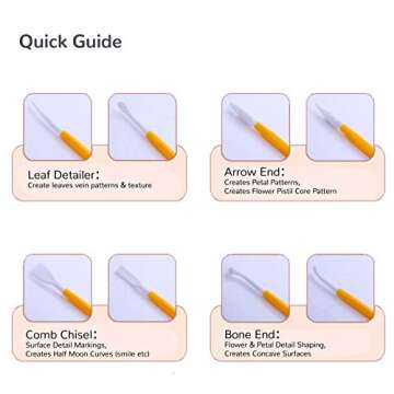 eKoi Pastry Cake Cookie Cupcake Clay Decorating Sculpting Modeling Pattern Scriber Pin Needle Cutter Pen Tools Kit Supplies for Baking Frosting Fondant SugarCraft Icing Paste DIY Art (15PC Set)