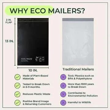 Eco Mailers by Ellspo Eco | 10x13 inch Certified Compostable Poly Shipping Bags, Pack of 50, Modern Matte Black Color, Sustainable Packaging Supplies