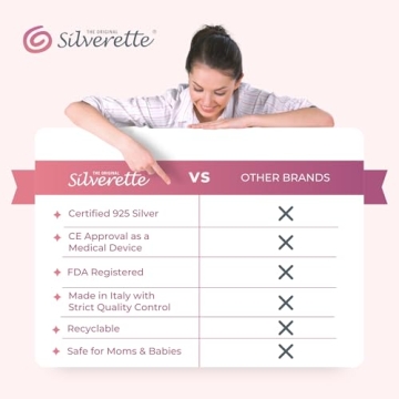 SILVERETTE The Original Silver Nursing Cups, Nipple Covers for Breastfeeding, Regular