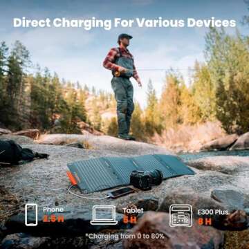 Jackery SolarSaga 40W Mini: Portable Solar Panel for All