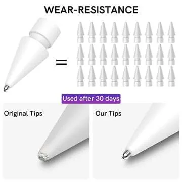 Delidigi Pencil Tips for Apple Pencil 2nd 1st Gen, Apple Pencil Pro & USB-C, Upgraded Metal Wear-Resistant Pen Like Tips, Fine Point Precise Control Tips for Apple Pencil