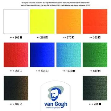 Van Gogh Oil Color Paint, 10x20ml Tubes, Basic Set