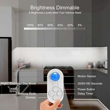 GOOMEEYA Motion Sensor Under Cabinet Lights for Home